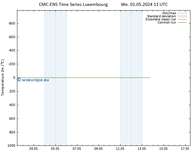 Temperature (2m) CMC TS We 01.05.2024 23 UTC