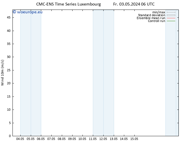 Surface wind CMC TS We 15.05.2024 12 UTC
