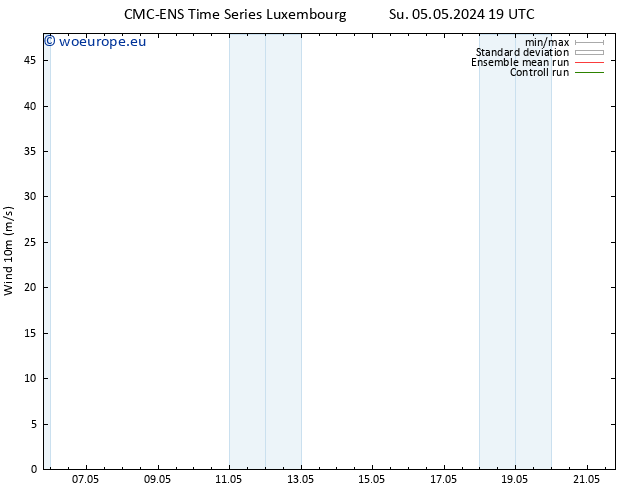 Surface wind CMC TS Su 05.05.2024 19 UTC