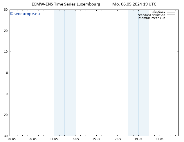 Temp. 850 hPa ECMWFTS Tu 07.05.2024 19 UTC