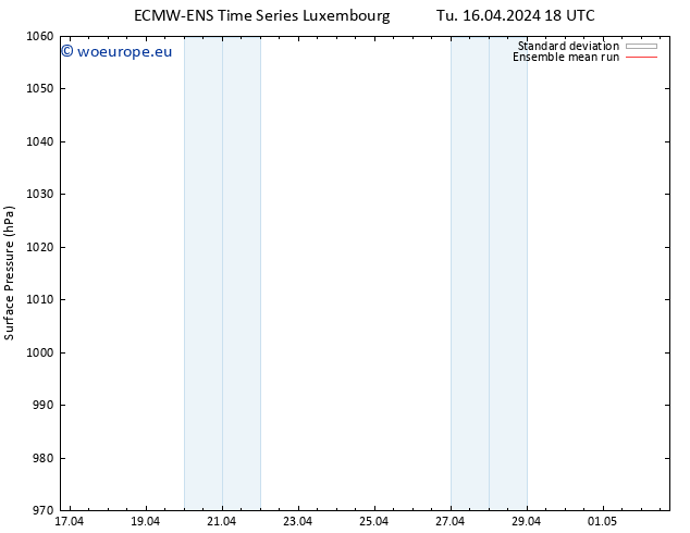 Surface pressure ECMWFTS Fr 26.04.2024 18 UTC