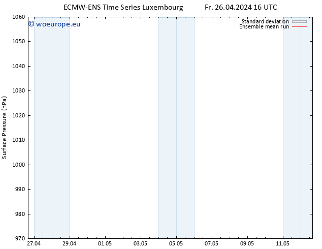 Surface pressure ECMWFTS Su 28.04.2024 16 UTC