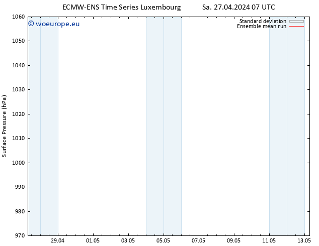 Surface pressure ECMWFTS Su 28.04.2024 07 UTC