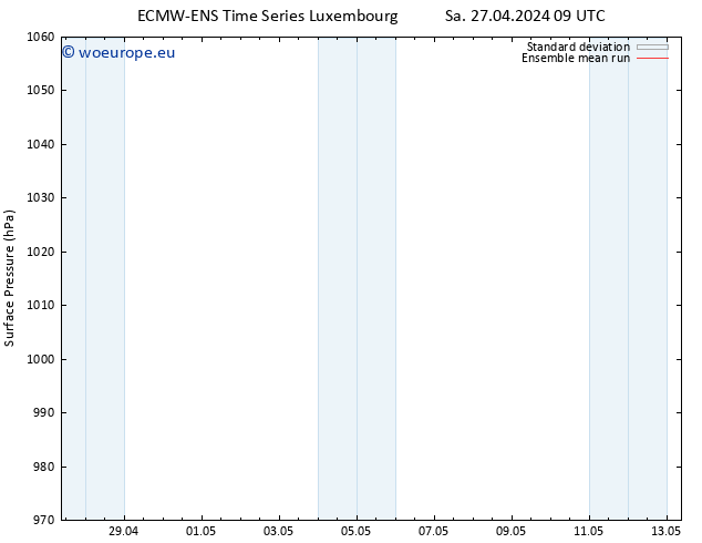 Surface pressure ECMWFTS Su 28.04.2024 09 UTC