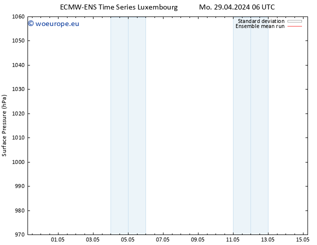 Surface pressure ECMWFTS Th 09.05.2024 06 UTC