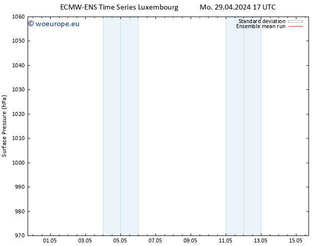 Surface pressure ECMWFTS Tu 30.04.2024 17 UTC