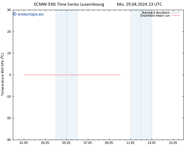 Temp. 850 hPa ECMWFTS Th 09.05.2024 23 UTC