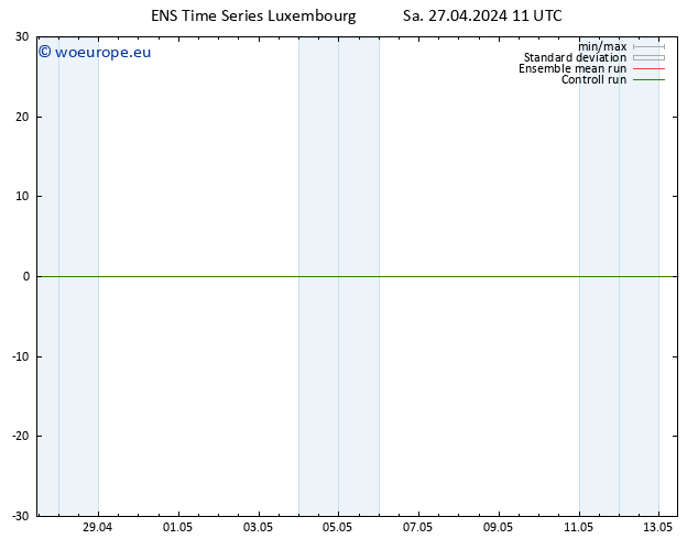 Height 500 hPa GEFS TS Sa 27.04.2024 11 UTC