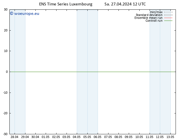 Height 500 hPa GEFS TS Sa 27.04.2024 12 UTC