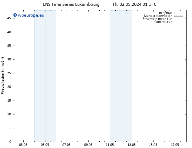 Precipitation GEFS TS Th 02.05.2024 07 UTC