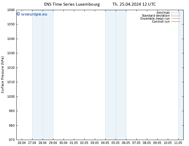 Surface pressure GEFS TS Sa 27.04.2024 06 UTC