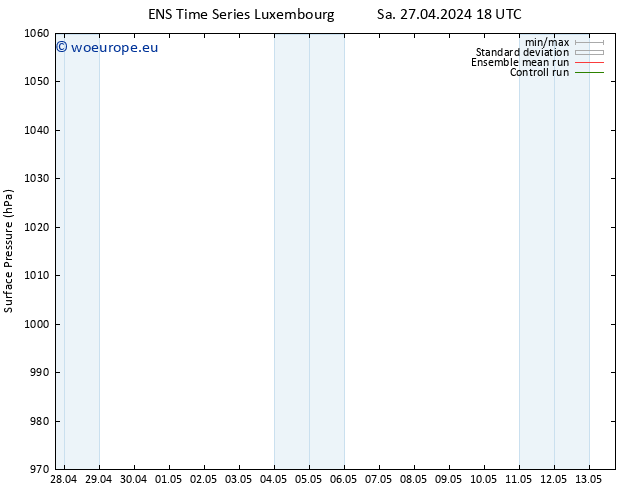 Surface pressure GEFS TS Mo 06.05.2024 18 UTC