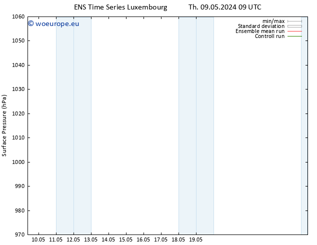 Surface pressure GEFS TS We 15.05.2024 09 UTC