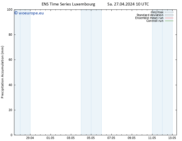 Precipitation accum. GEFS TS Sa 27.04.2024 16 UTC