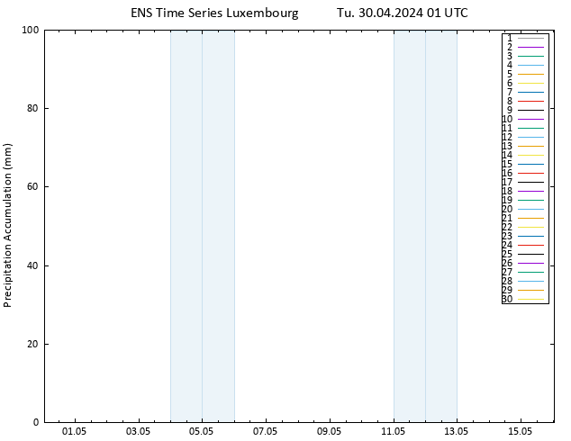 Precipitation accum. GEFS TS Tu 30.04.2024 07 UTC