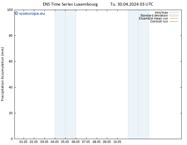 Precipitation accum. GEFS TS Tu 30.04.2024 09 UTC