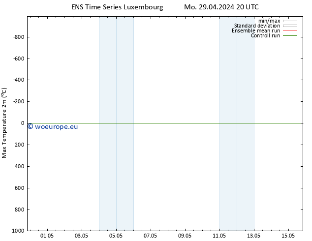 Temperature High (2m) GEFS TS Tu 30.04.2024 02 UTC