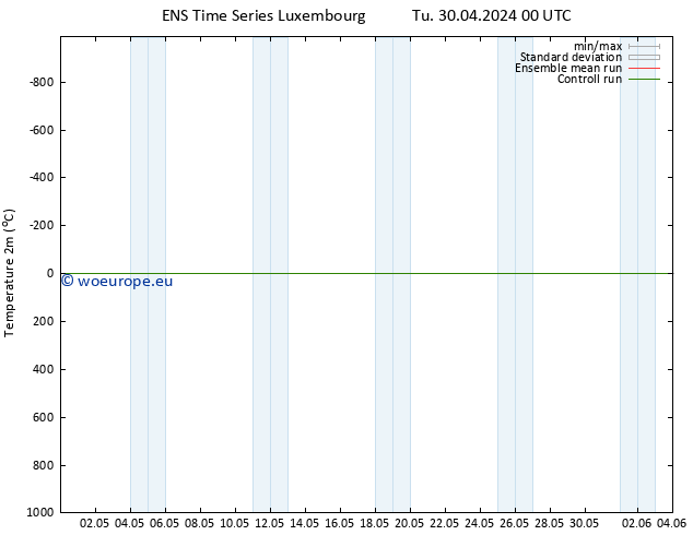 Temperature (2m) GEFS TS Th 02.05.2024 18 UTC