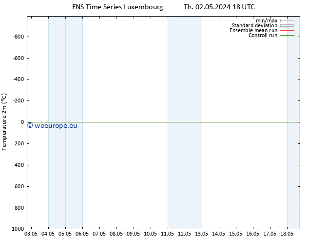 Temperature (2m) GEFS TS Sa 11.05.2024 06 UTC