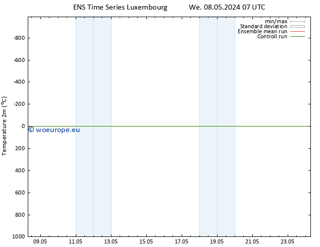Temperature (2m) GEFS TS We 08.05.2024 07 UTC