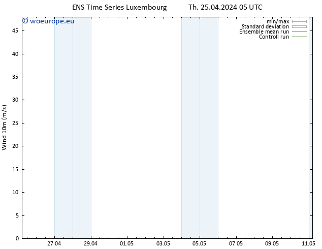 Surface wind GEFS TS Th 25.04.2024 05 UTC