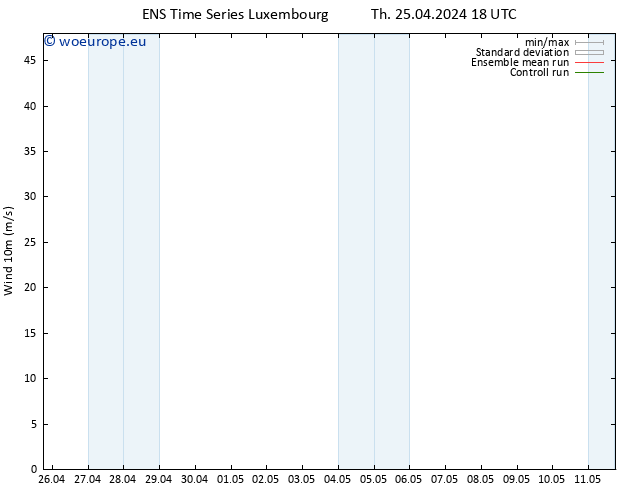 Surface wind GEFS TS Fr 26.04.2024 00 UTC