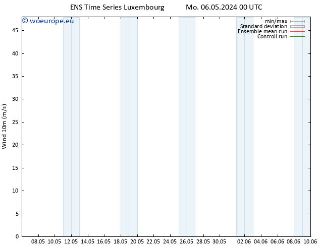 Surface wind GEFS TS Mo 06.05.2024 12 UTC