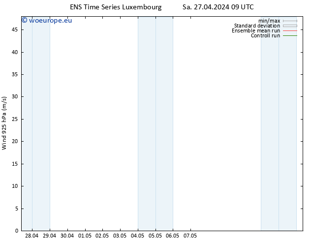 Wind 925 hPa GEFS TS Sa 27.04.2024 09 UTC