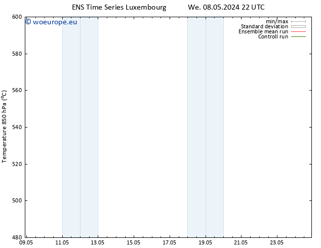 Height 500 hPa GEFS TS Fr 24.05.2024 22 UTC