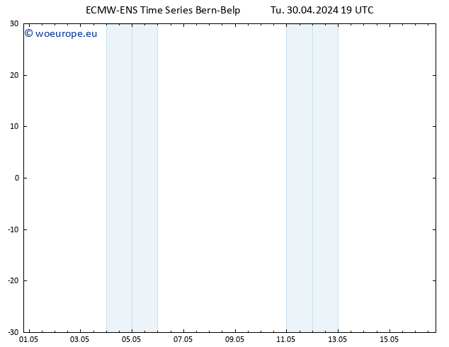 Height 500 hPa ALL TS Tu 30.04.2024 19 UTC