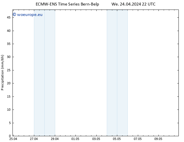 Precipitation ALL TS Th 25.04.2024 04 UTC