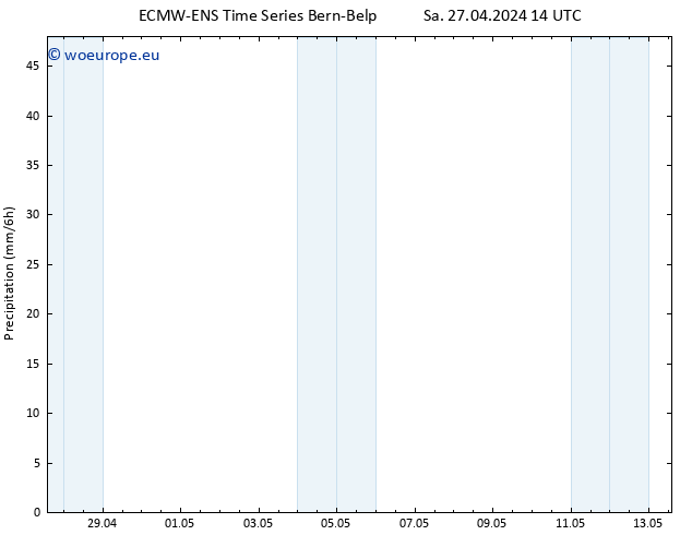 Precipitation ALL TS Su 28.04.2024 02 UTC