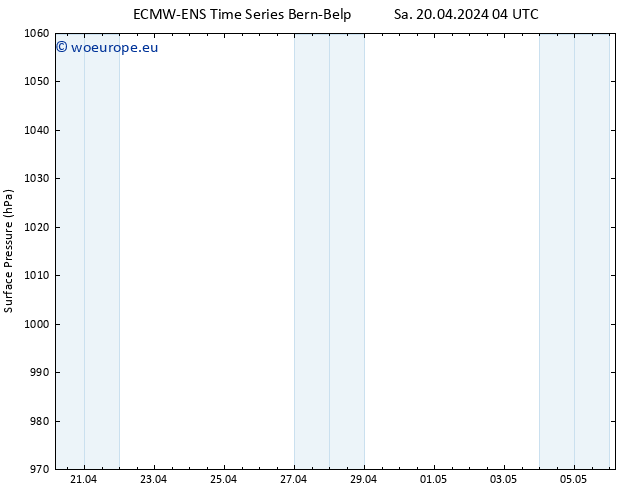 Surface pressure ALL TS Sa 20.04.2024 10 UTC