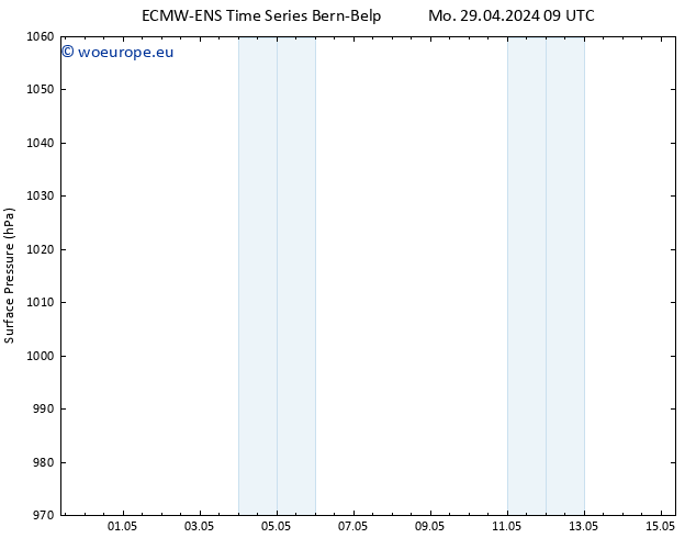 Surface pressure ALL TS Mo 29.04.2024 15 UTC