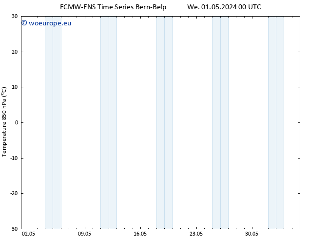 Temp. 850 hPa ALL TS Sa 11.05.2024 00 UTC