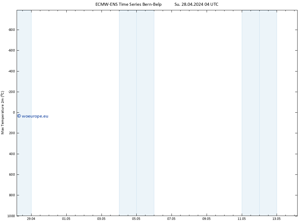 Temperature High (2m) ALL TS Tu 14.05.2024 04 UTC