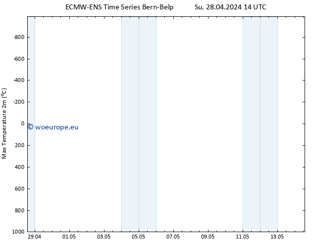 Temperature High (2m) ALL TS Tu 14.05.2024 14 UTC