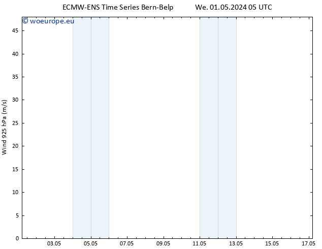 Wind 925 hPa ALL TS We 01.05.2024 11 UTC