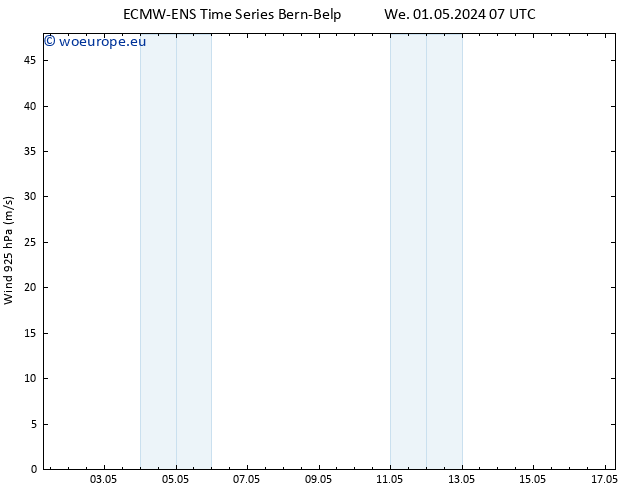 Wind 925 hPa ALL TS Sa 11.05.2024 07 UTC