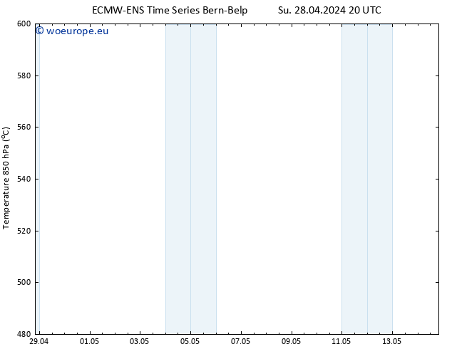 Height 500 hPa ALL TS Su 28.04.2024 20 UTC