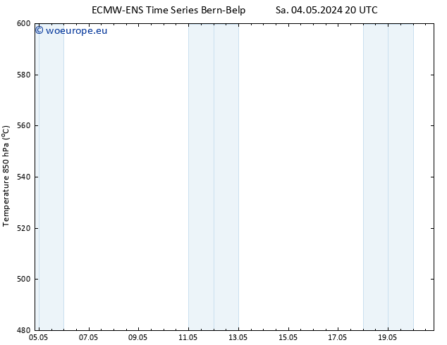 Height 500 hPa ALL TS Su 05.05.2024 08 UTC