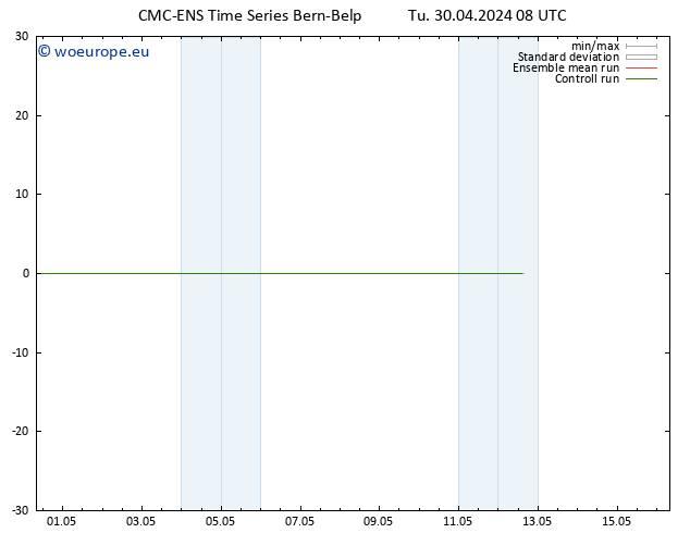 Height 500 hPa CMC TS Tu 30.04.2024 08 UTC