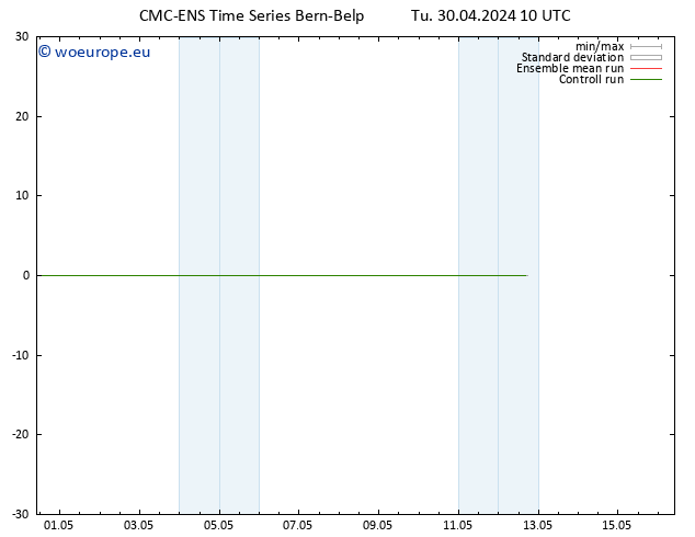 Height 500 hPa CMC TS Tu 30.04.2024 10 UTC