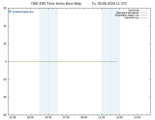 Height 500 hPa CMC TS Tu 30.04.2024 11 UTC