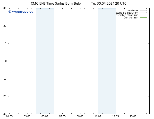 Height 500 hPa CMC TS Tu 30.04.2024 20 UTC