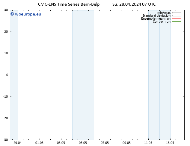 Surface wind CMC TS Su 28.04.2024 13 UTC