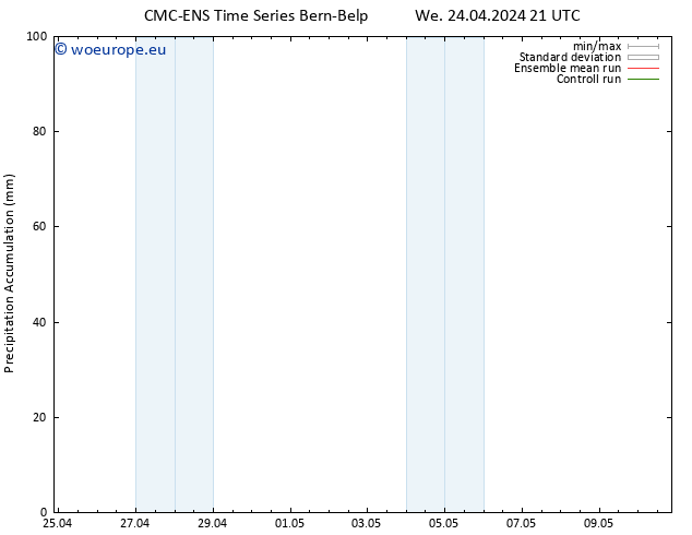 Precipitation accum. CMC TS Th 25.04.2024 03 UTC