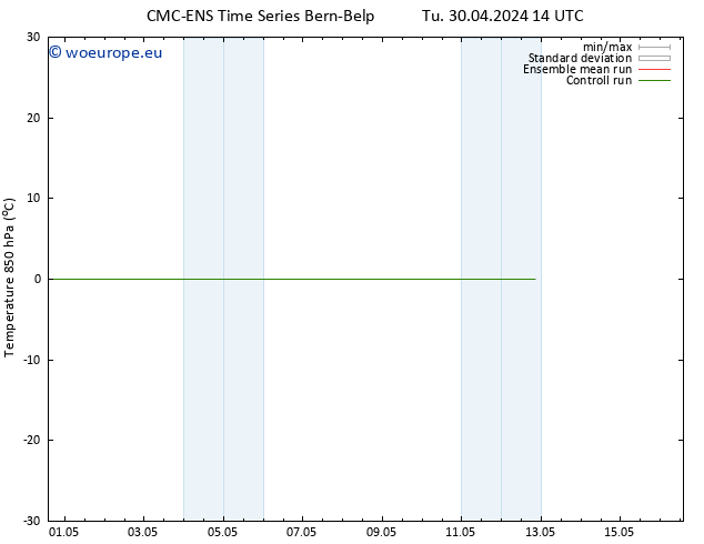 Temp. 850 hPa CMC TS Tu 30.04.2024 14 UTC