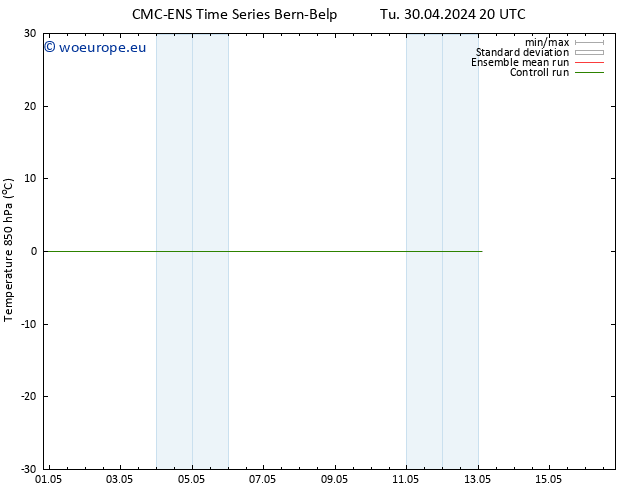 Temp. 850 hPa CMC TS Tu 30.04.2024 20 UTC