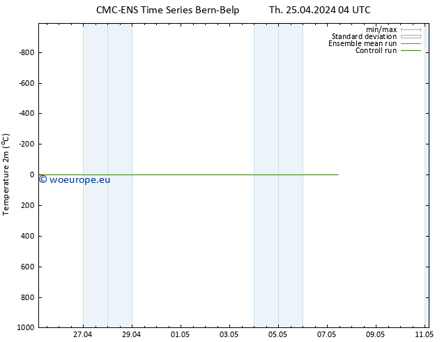 Temperature (2m) CMC TS Th 25.04.2024 04 UTC